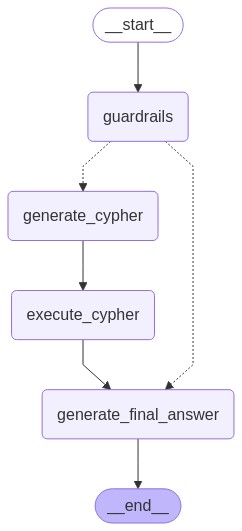 LangGraph查询图数据库NEO4J