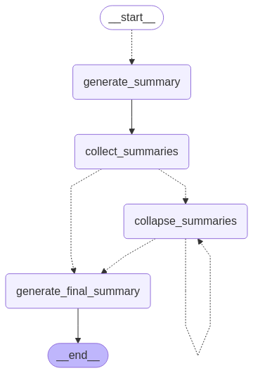 LangGraph的map-reduce工作流