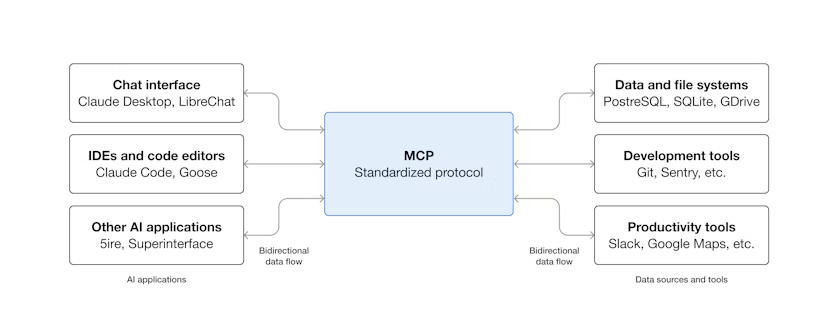 MCP功能示意图