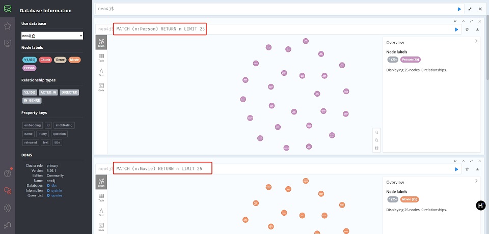 在NEO4J中执行Cypher